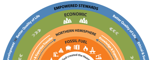 Genesis Energy Centre in a Nutshell