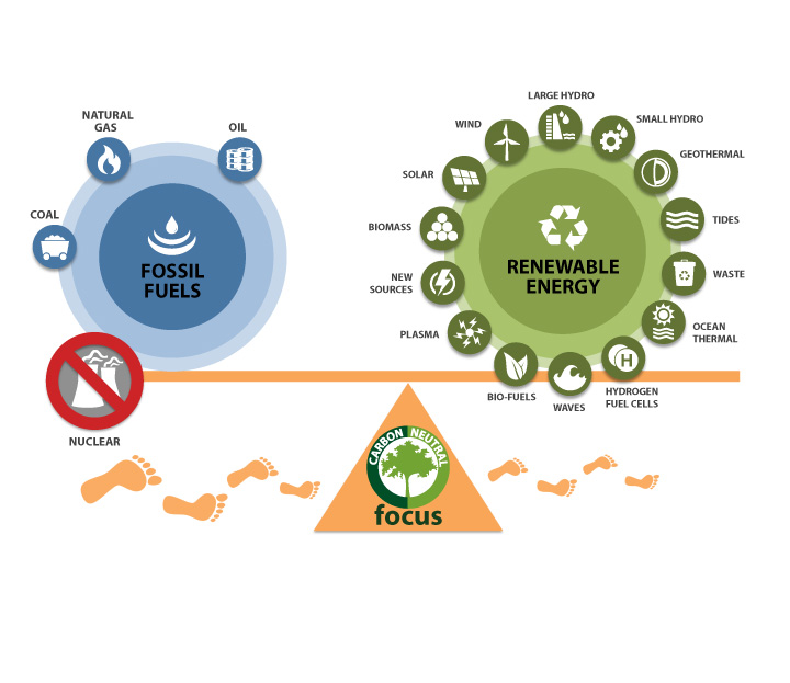 GEC as a supporting platform and encouraging facilitator to various governments, multilateral organizations, energy companies, NGOs and others associated with the energy industry spectrum in addressing issues with profound social and economic implications.